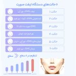 دستگاه جوانسازی آنلن مدل 2013