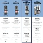دستگاه بستنی ساز نینجا CREAMi Deluxe | 11 کاره برای تهیه دسر یخ زده، سوربه، میلک شیک، ماست و موارد دیگر | شامل 2 مخزن XL 24 اونسی قابل شستشو در ماشین ظرفشویی با درب نگهداری NC501